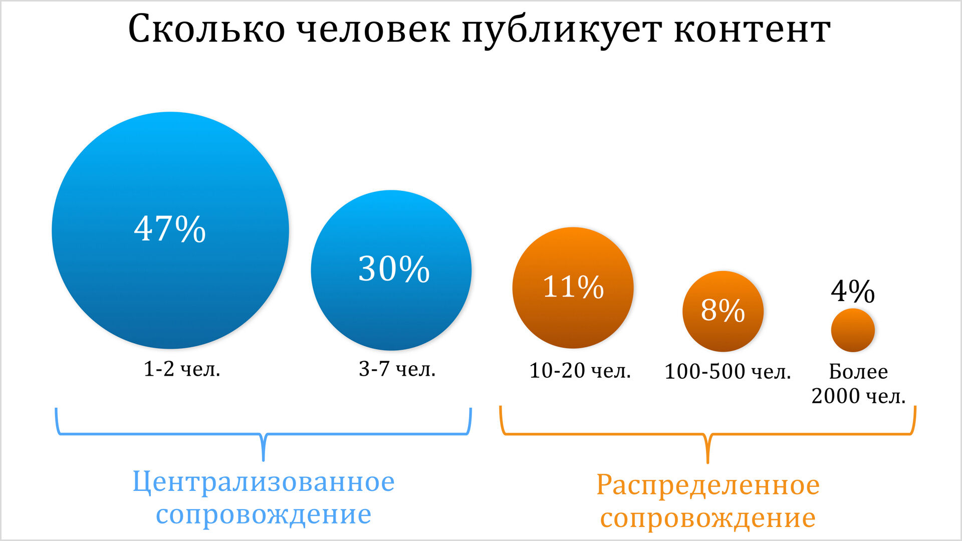 Исследование «Интранет в России: опыт 55 компаний»