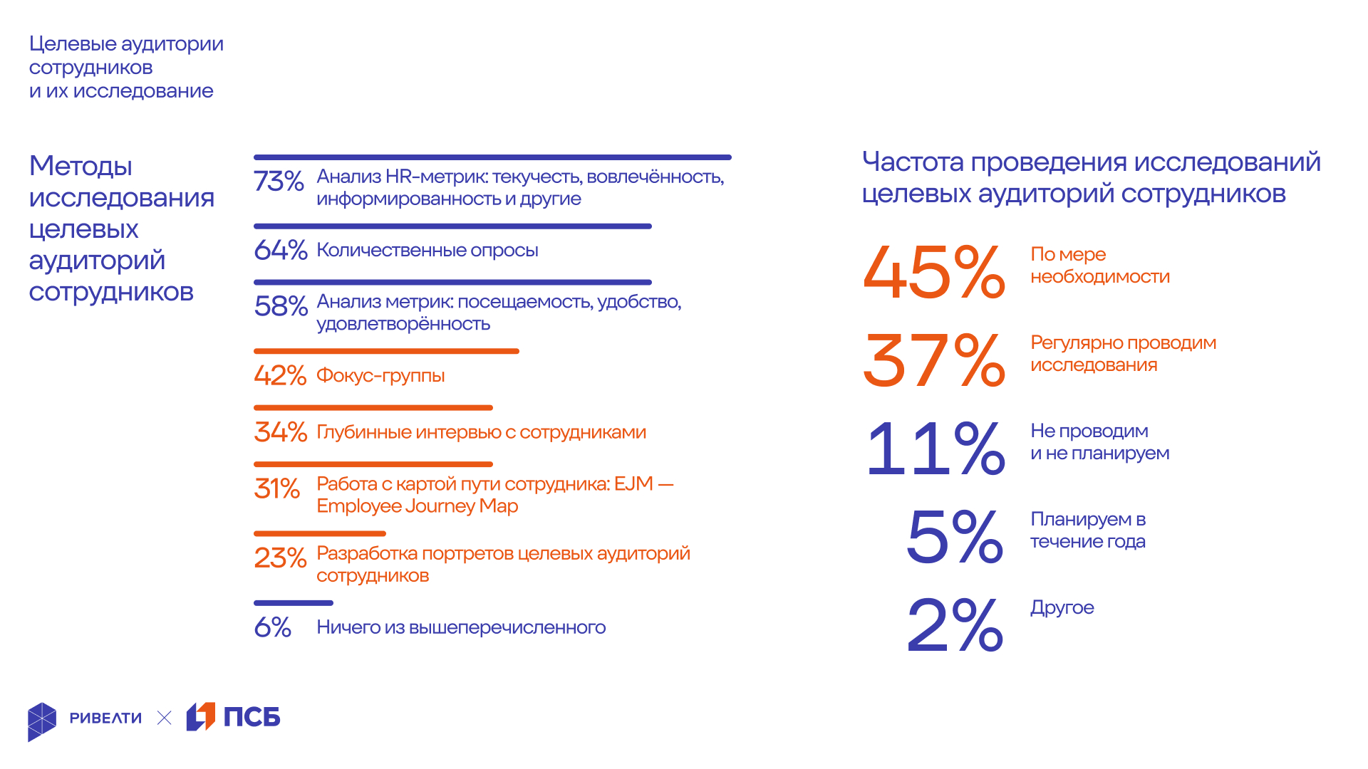 Ривелти.Исследование 2025 Ривелти.Исследование 2025