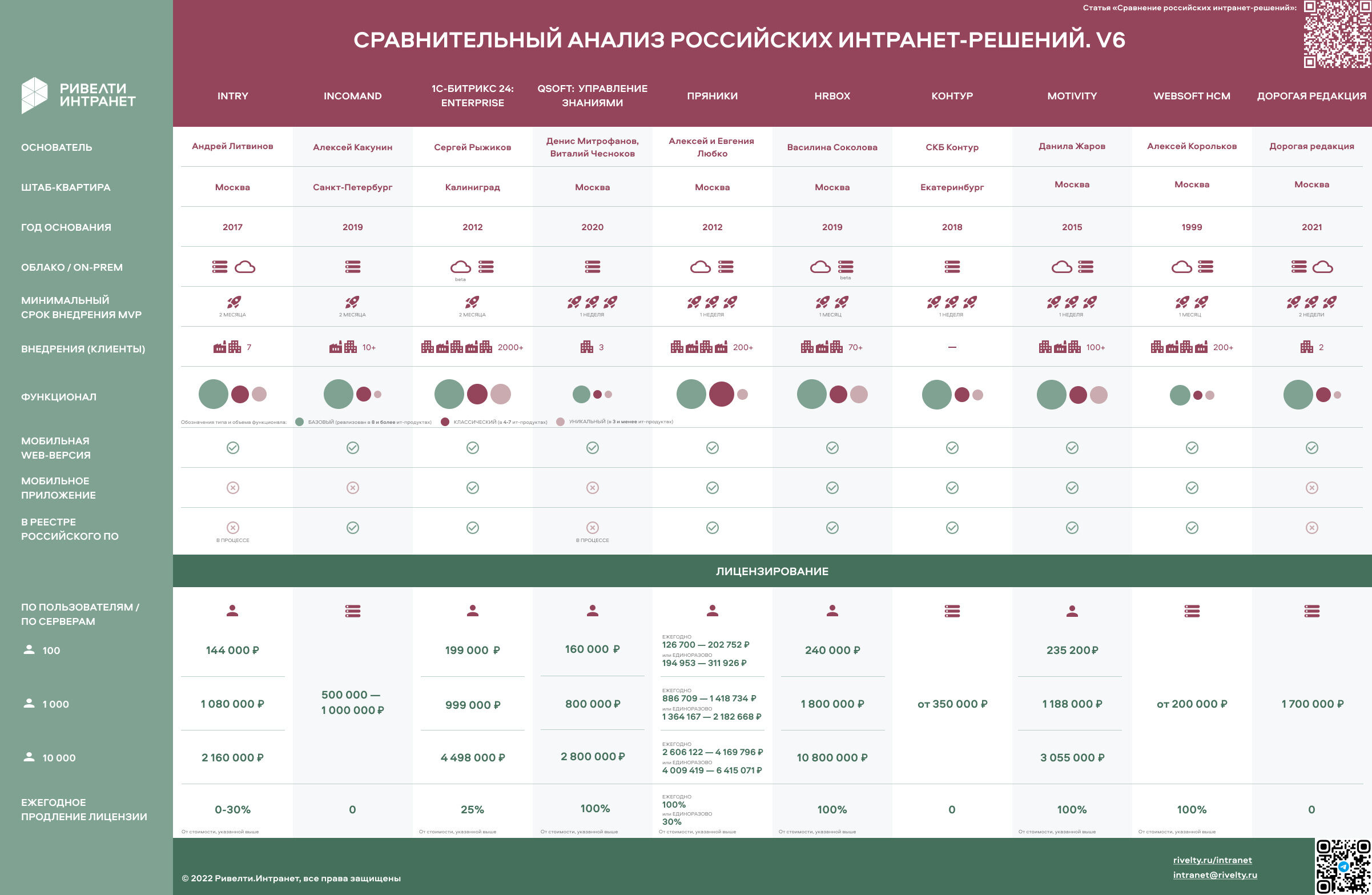 Инфографика Инфографика