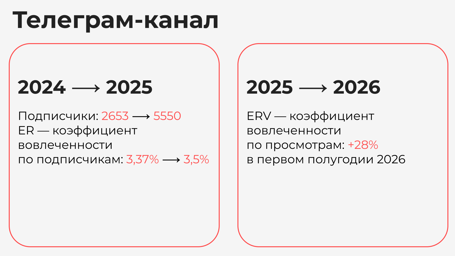 Контур