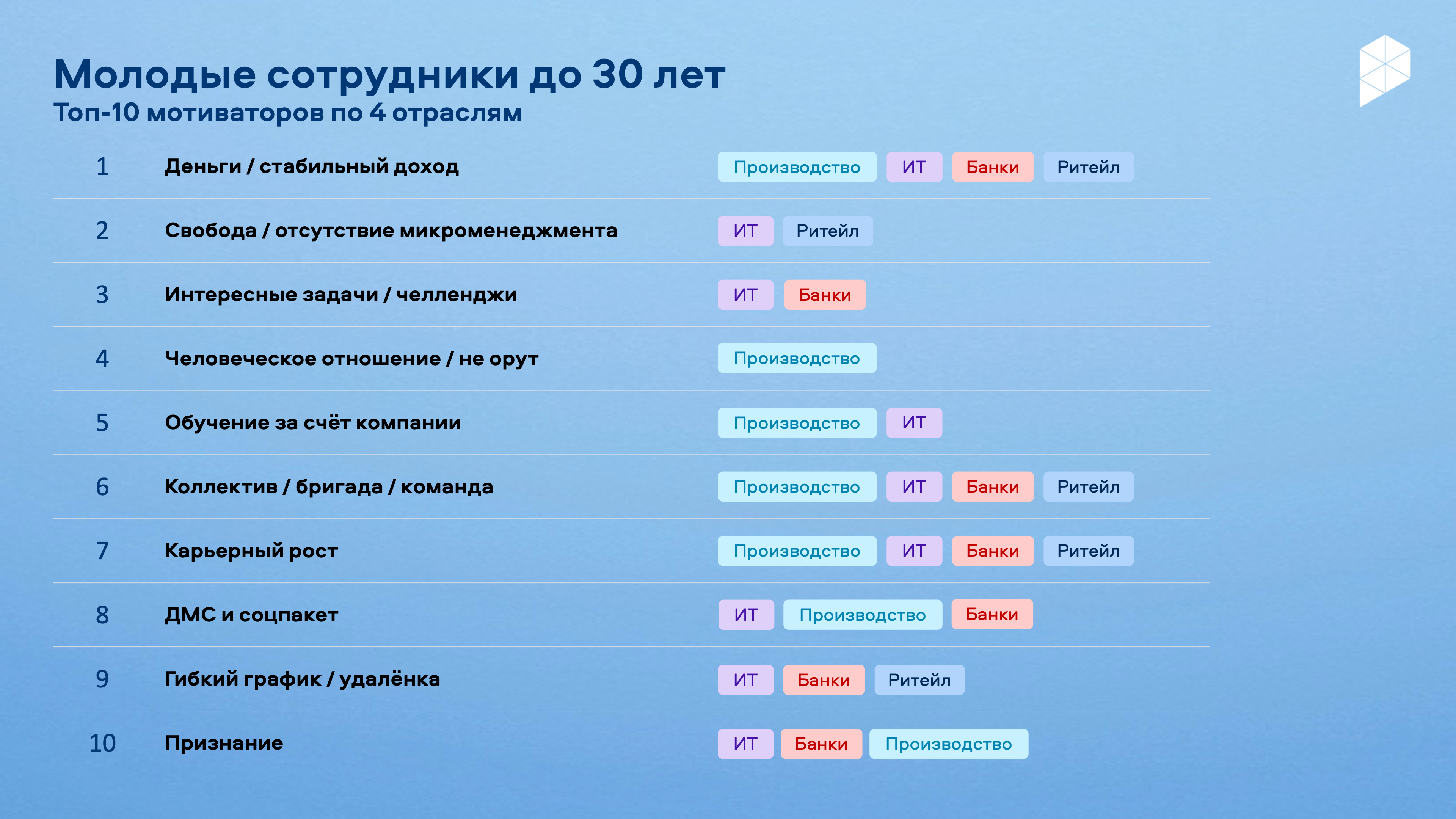 300 до 30: ценят стабильность, устали от потока информации, любят спорт