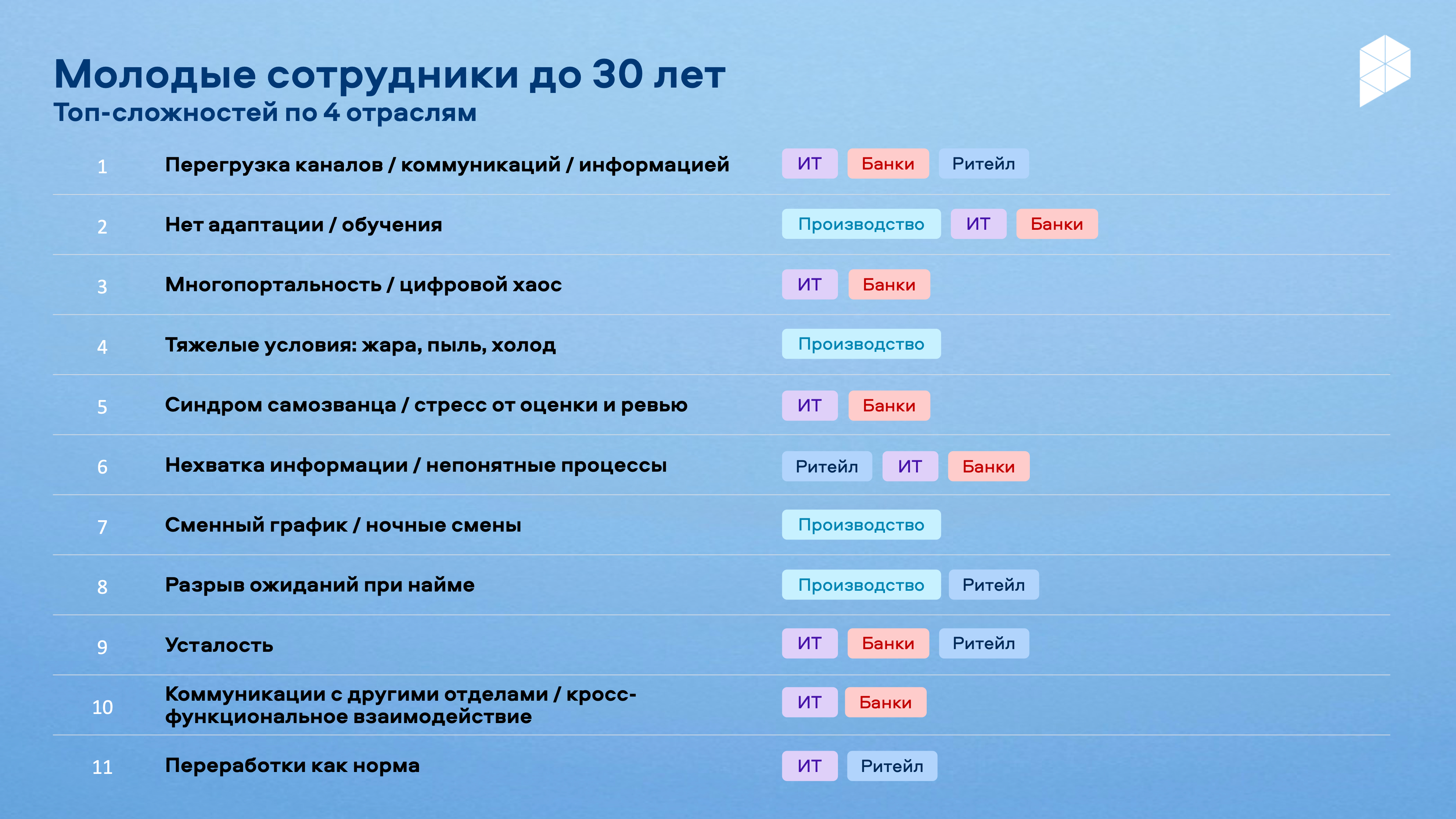 300 до 30: ценят стабильность, устали от потока информации, любят спорт