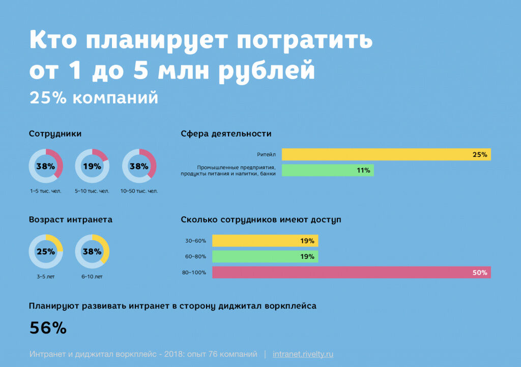 2018_Survey_State_of_intranet_in_Russia — печать.003 (2).jpeg