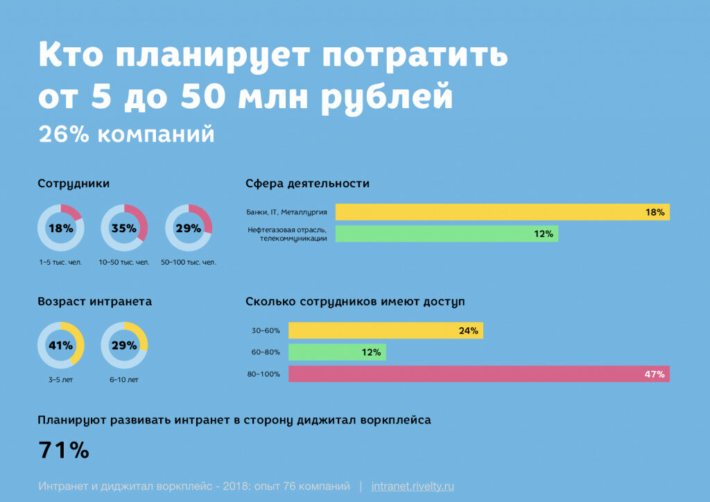2018_Survey_State_of_intranet_in_Russia — печать.002 (2).jpeg
