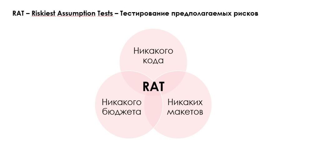 RAT — тестирование наиболее рискованных гипотез