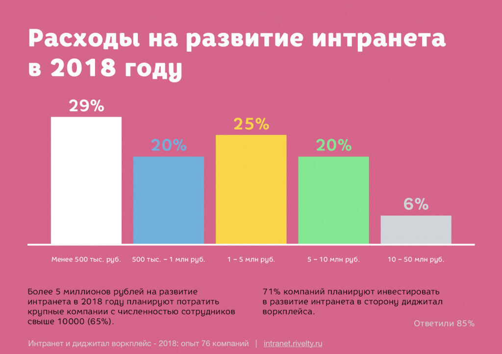 2018_Survey_State_of_intranet_in_Russia — печать.001 (2).jpeg