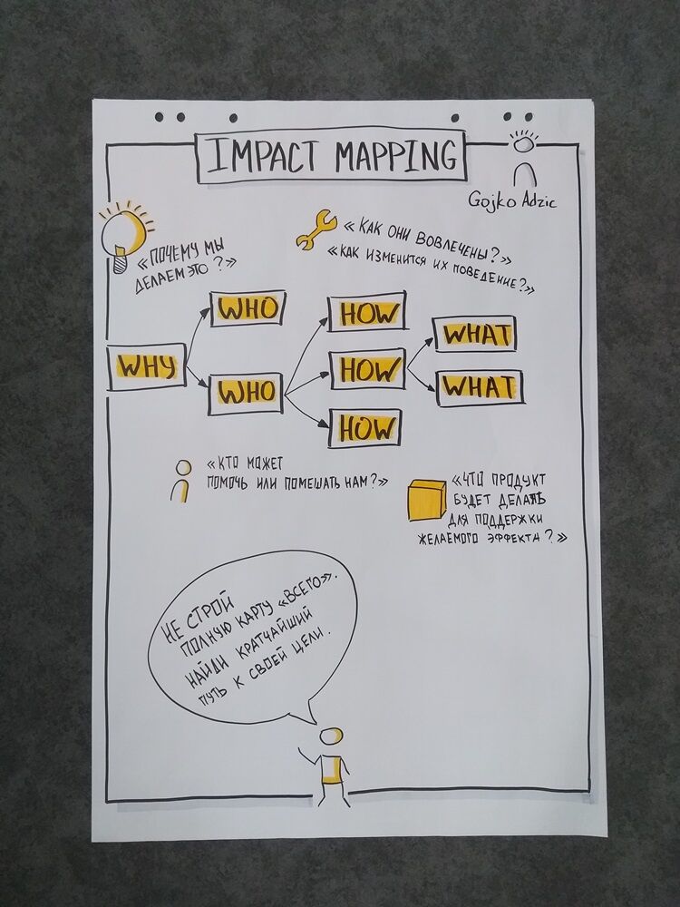 Impact_Mapping