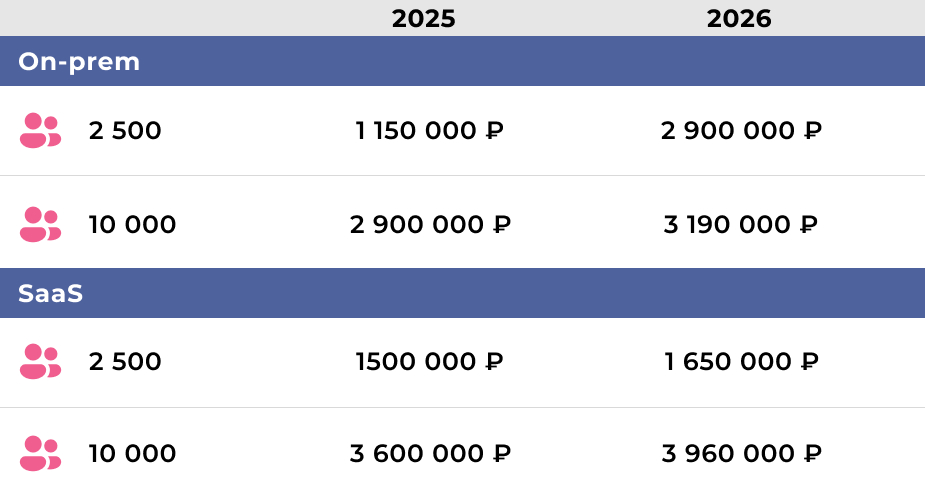 Лицензирование