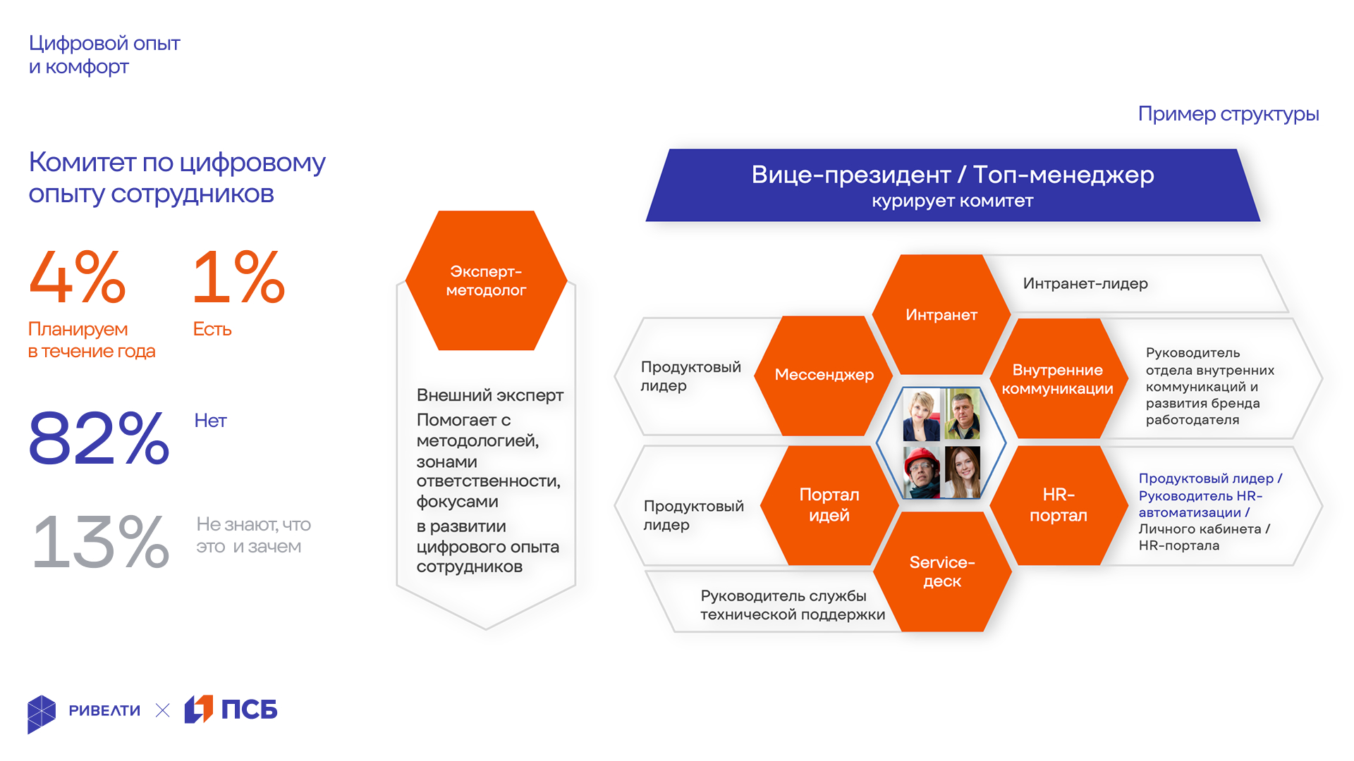 Ривелти.Исследование 2025