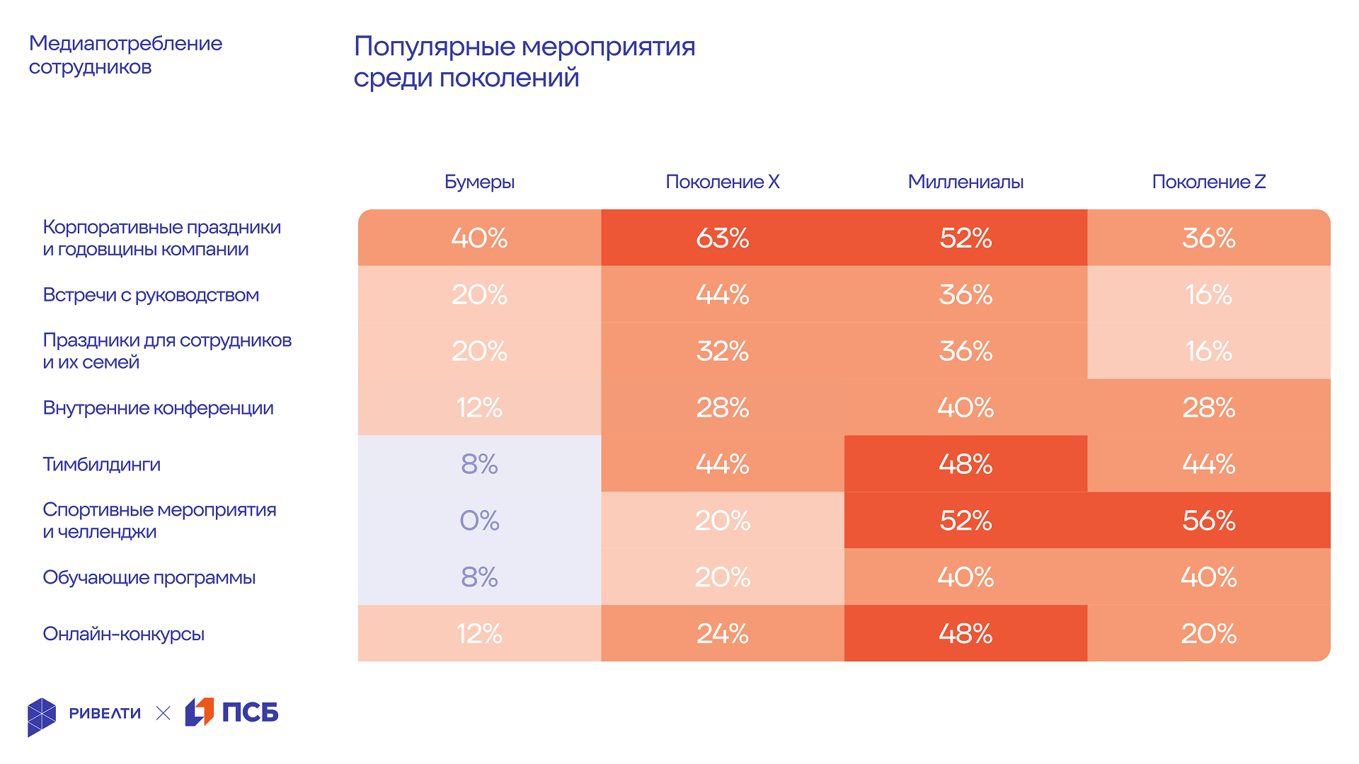 Ривелти.Исследование 2025