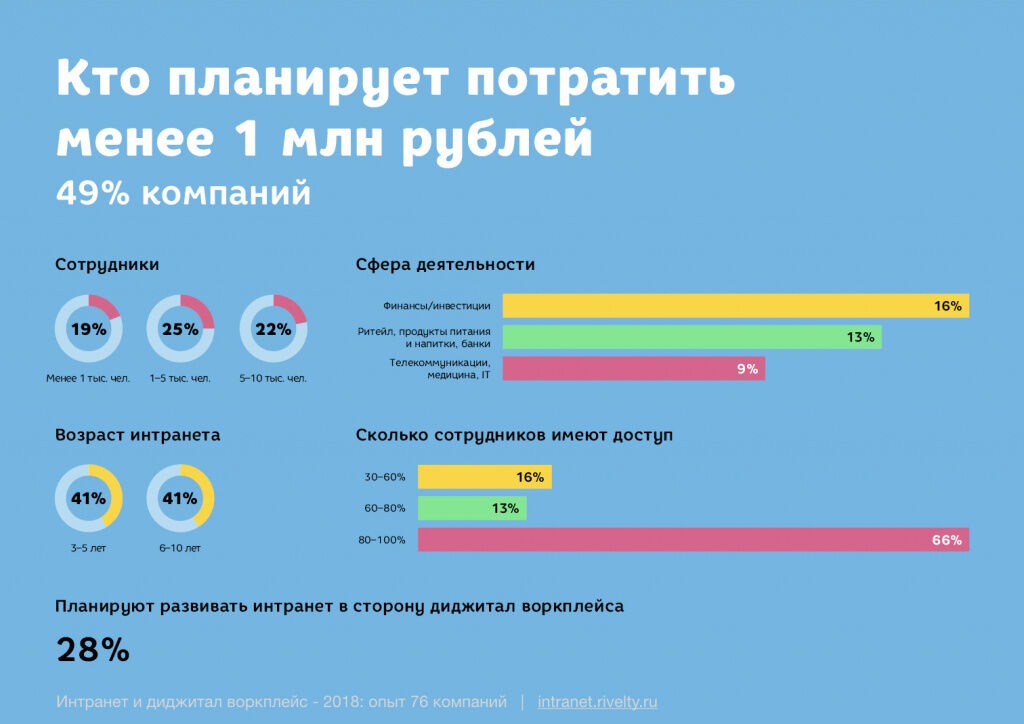 2018_Survey_State_of_intranet_in_Russia — печать.004 (4).jpeg