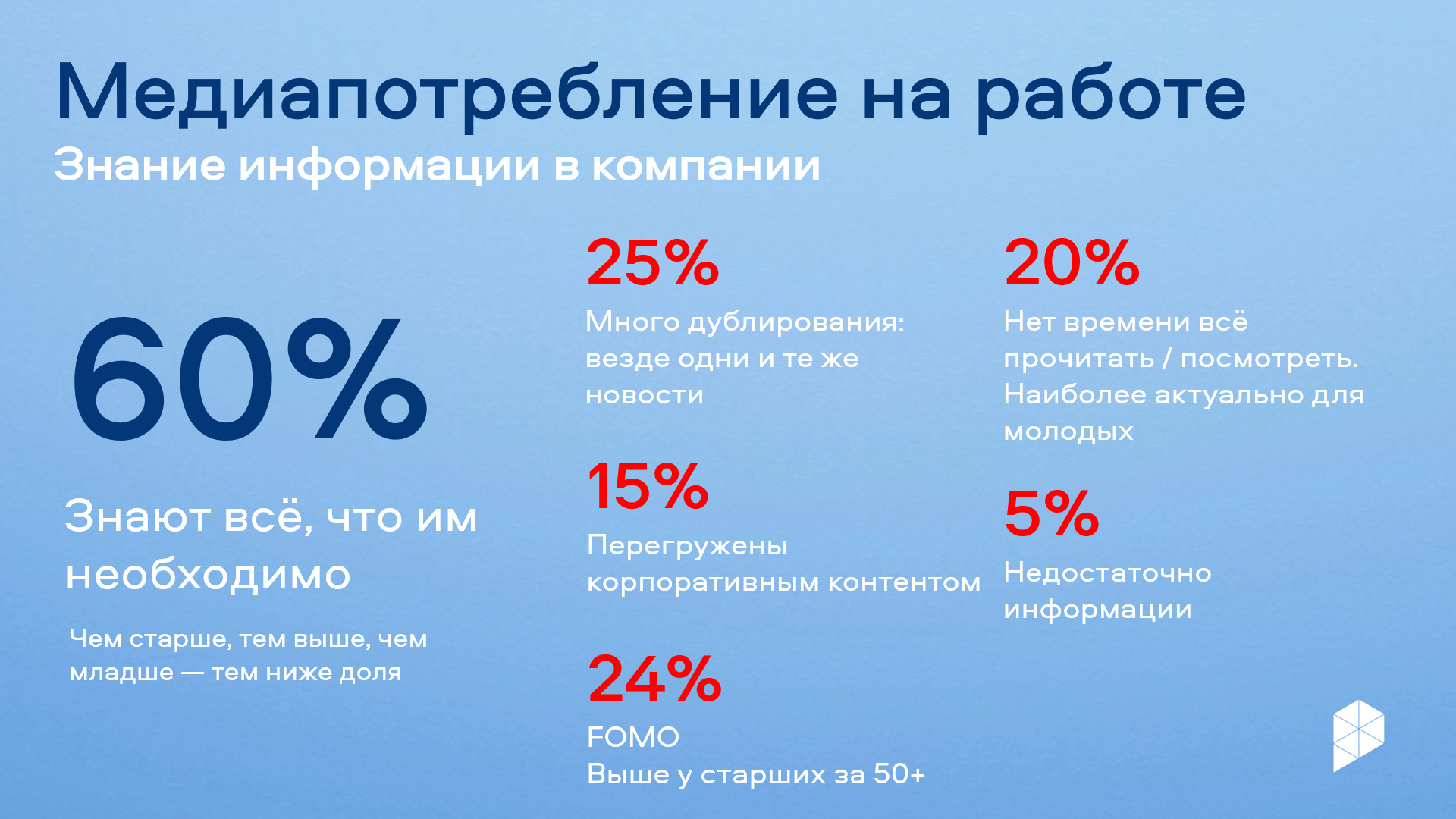 Медиапотребление в эпоху цифрового шума