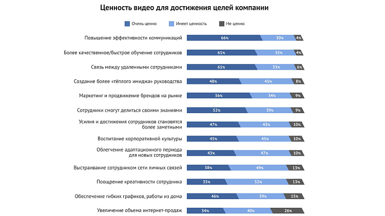 Особенности применения видео в корпоративных коммуникациях